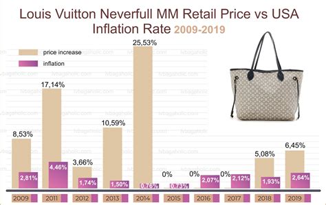 lv net residential pricing